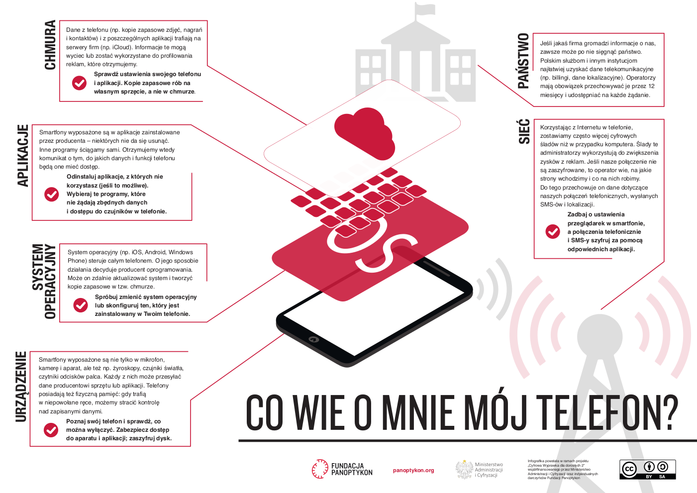 Co wie mój telefon